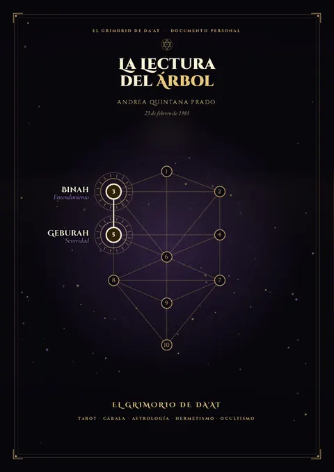 Portada del c&oacute;dice: el &Aacute;rbol de la Vida con dos esferas encendidas.