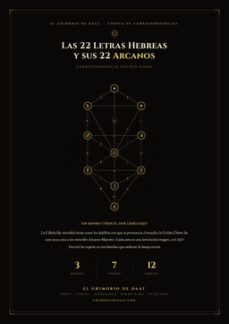 Portada: Las 22 Letras Hebreas y sus 22 Arcanos