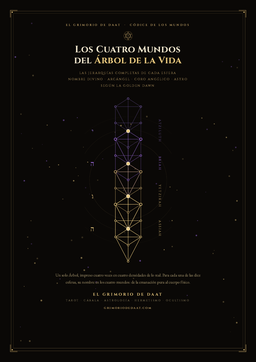Portada: Los Cuatro Mundos del Árbol de la Vida