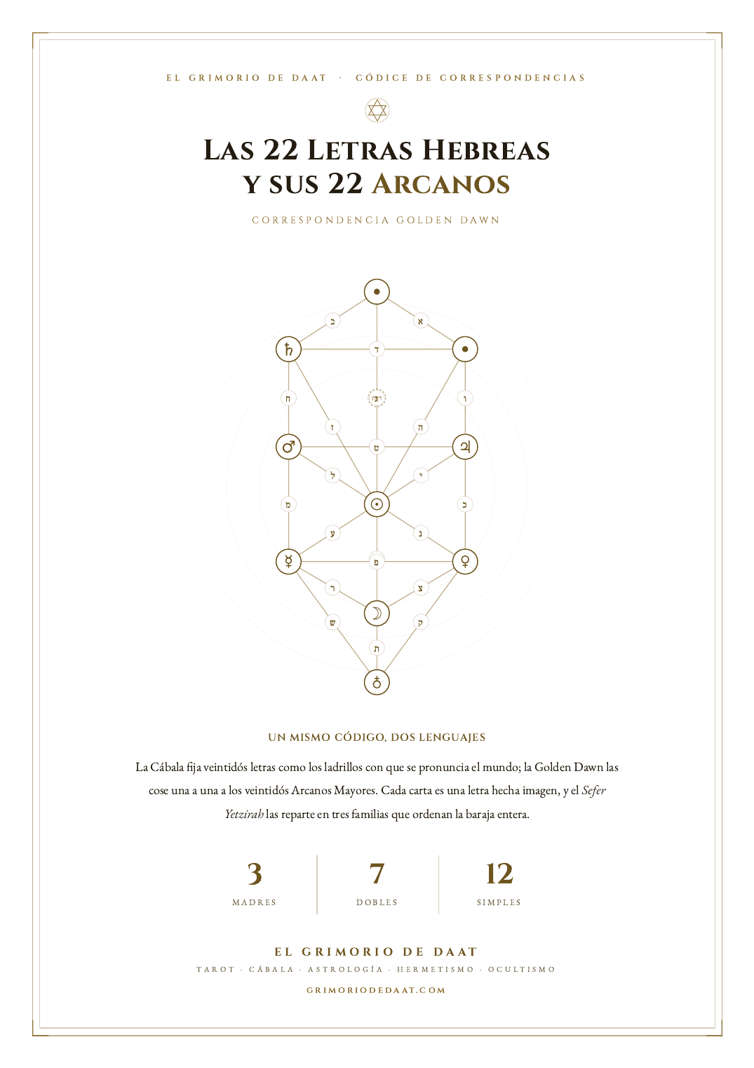 Portada del Códice de Correspondencias
